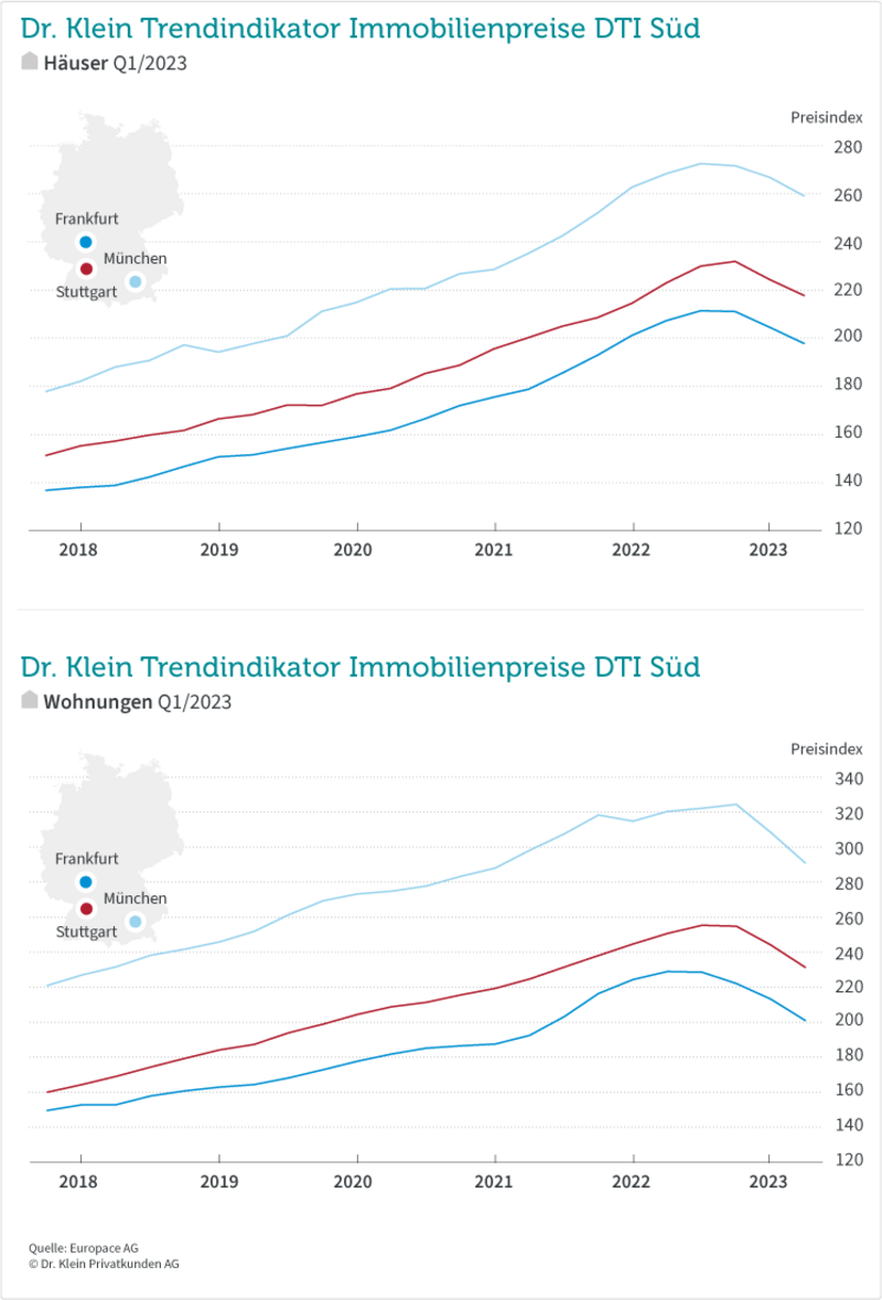 DTI Süd Q1/2023