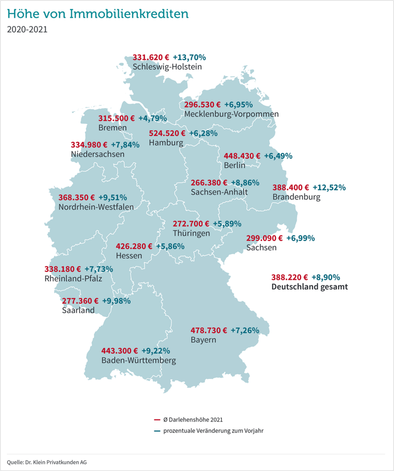 Deutschlandkarte: Darlehenshöhen in den Bundesländern