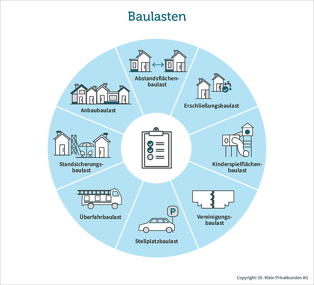 Baulast