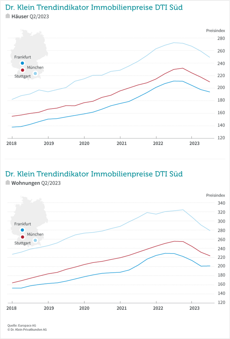 DTI Süd Q2/2023