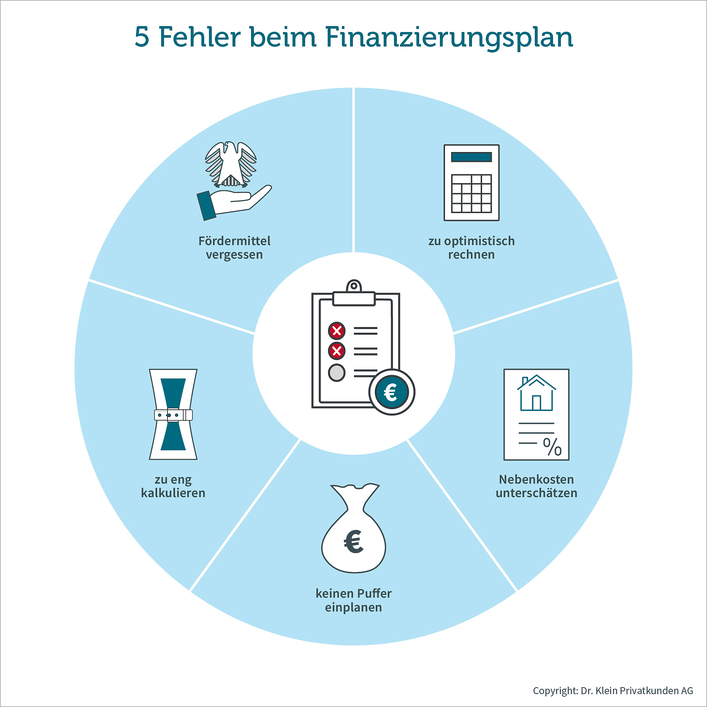 Diese Fehler gilt es beim Finanzierungsplan zu vermeiden