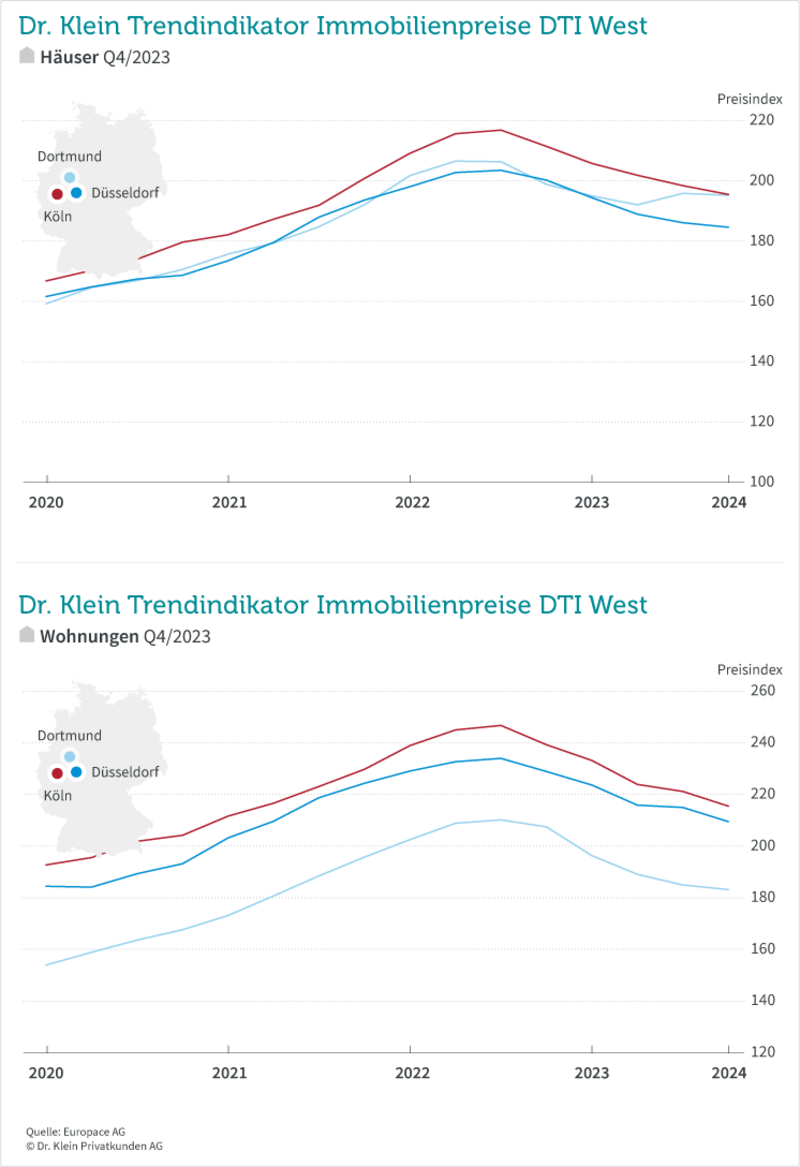 DTI West Q4/2023