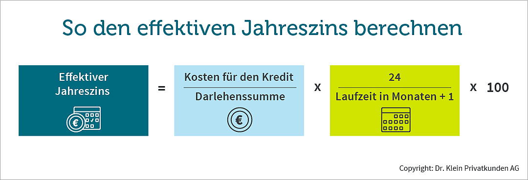 effektiver Jahreszins, mathematische Formel zur Berechnung