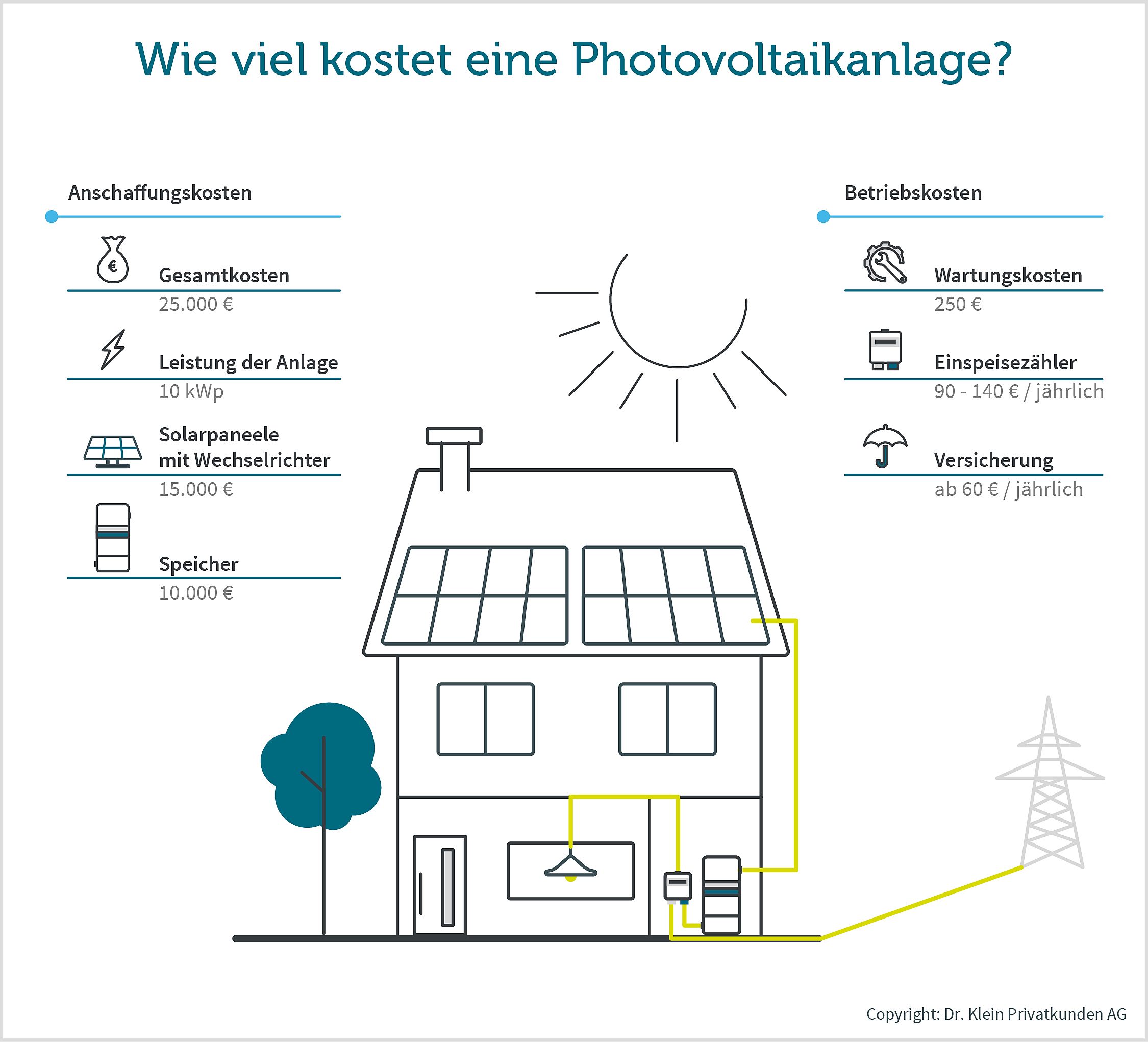 photovoltaik-kosten