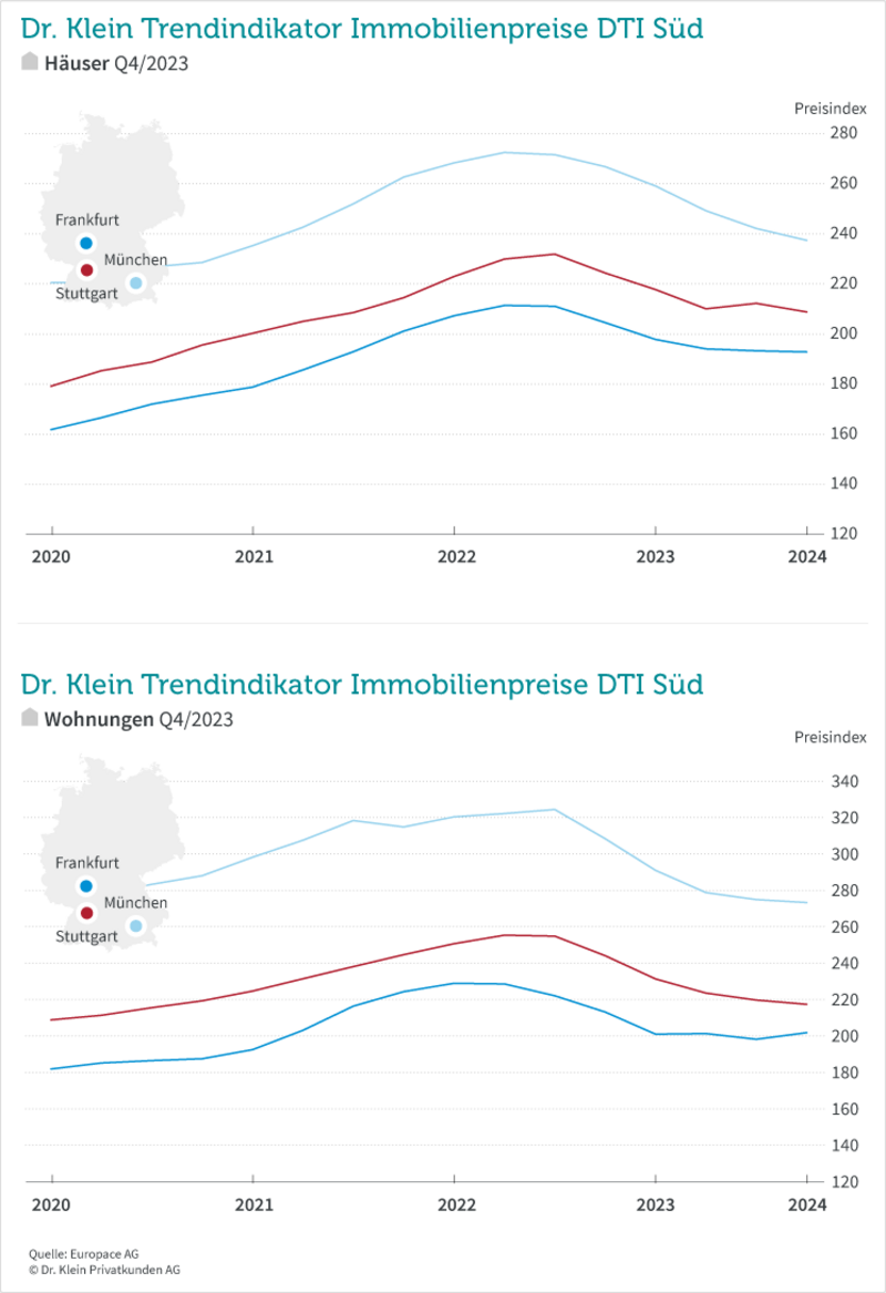 DTI Süd Q4/2023