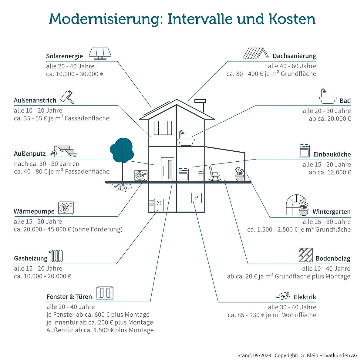 Eu Haus Sanierung