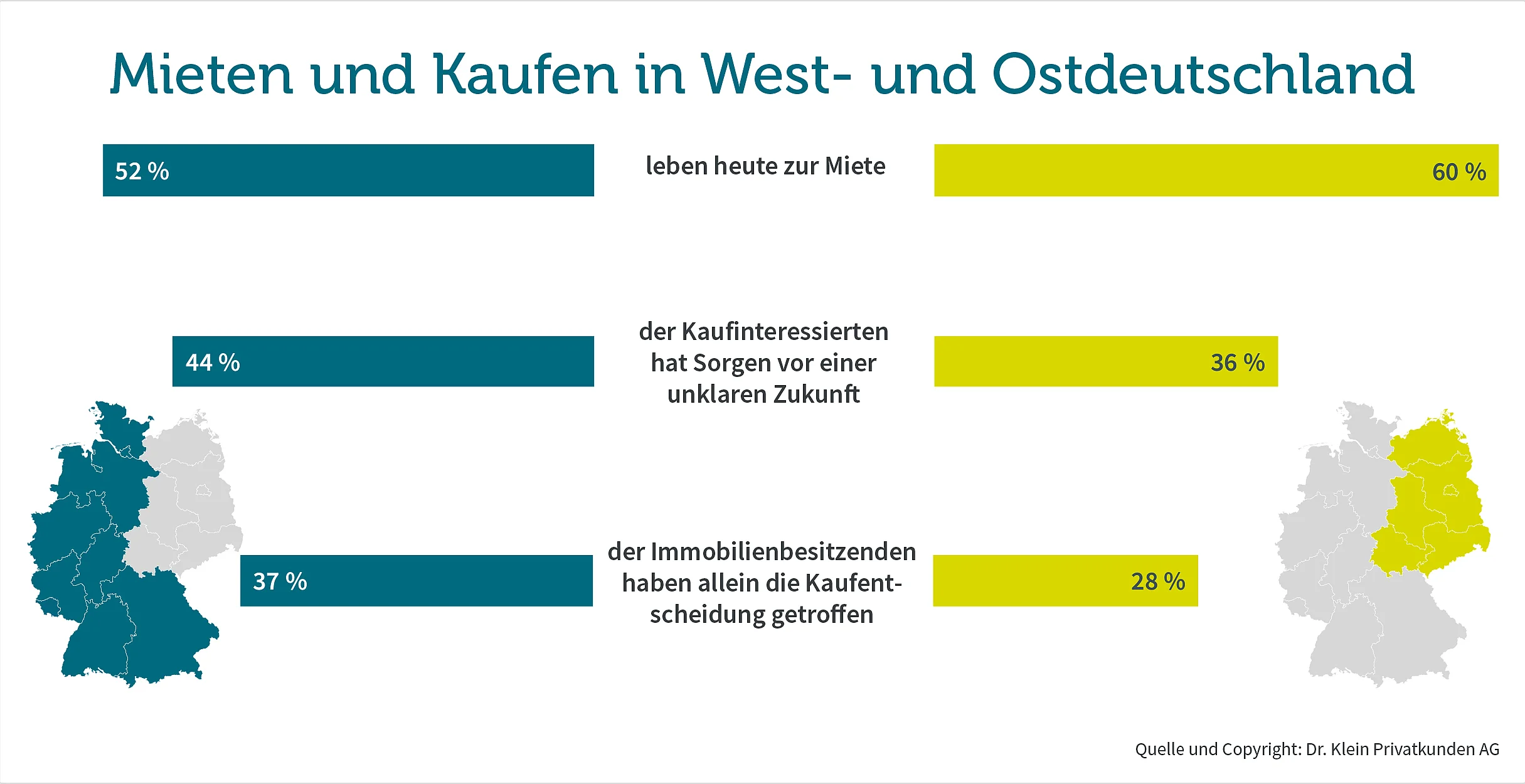 Unterschiede in Ost- und Westdeutschland beim Mieten und Kaufen