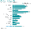 Diagramm: Darlehenshöhen in den Bundesländern