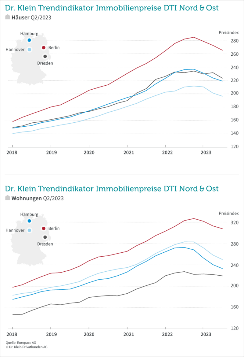 DTI Nord-Ost Q2/2023