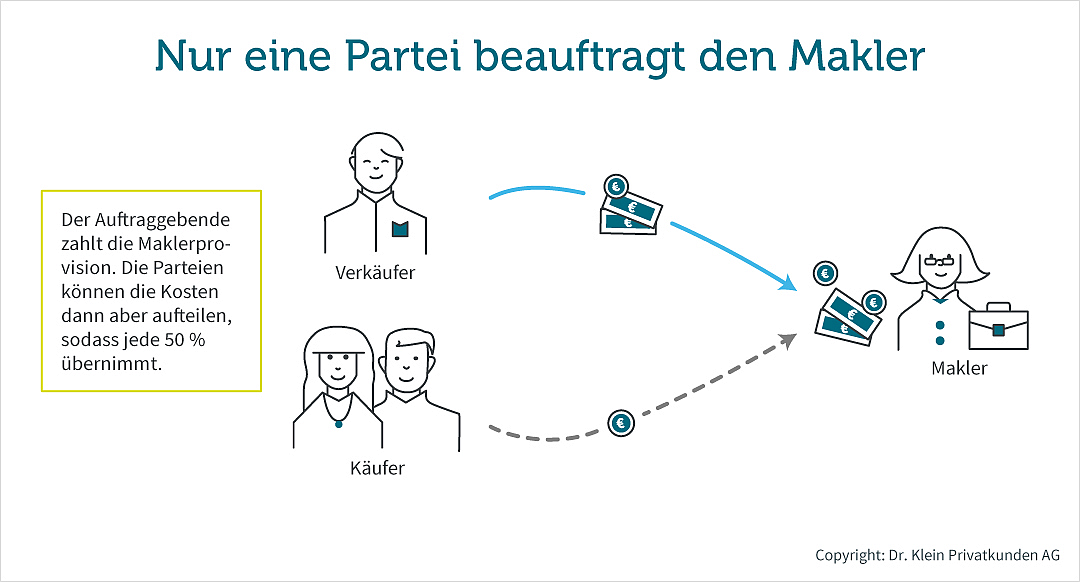 Immobiliensuche mit Makler