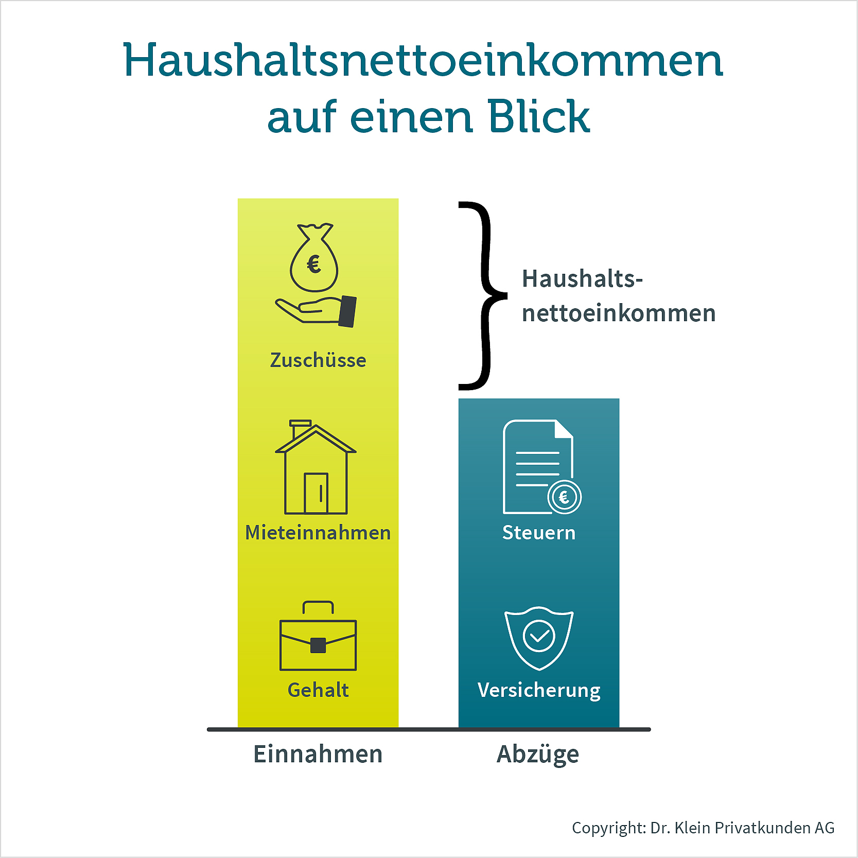 Balkendiagramm mit Erklärung zum Nettohaushaltseinkommen