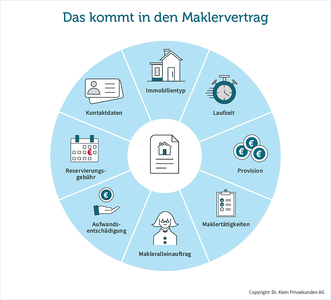 Diese Dinge müssen bei einer Immobiliensuche mit Makler in den Maklervertrag