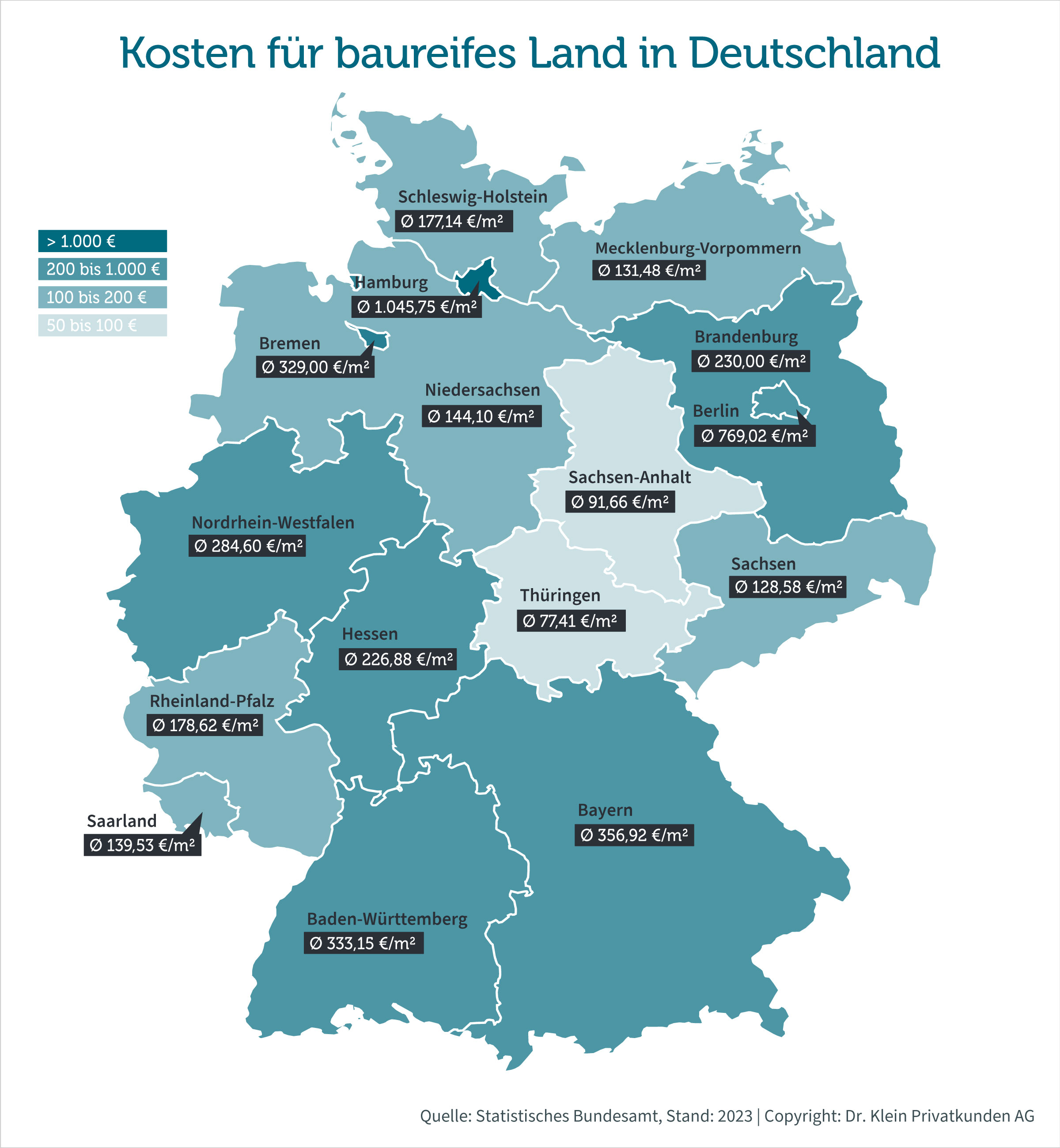 Deutschlandkarte auf der die Grundstückspreise für die einzelnen Bundesländer eingetragen sind Deutschlandkarte auf der die Grundstückspreise für die einzelnen Bundesländer eingetragen sind