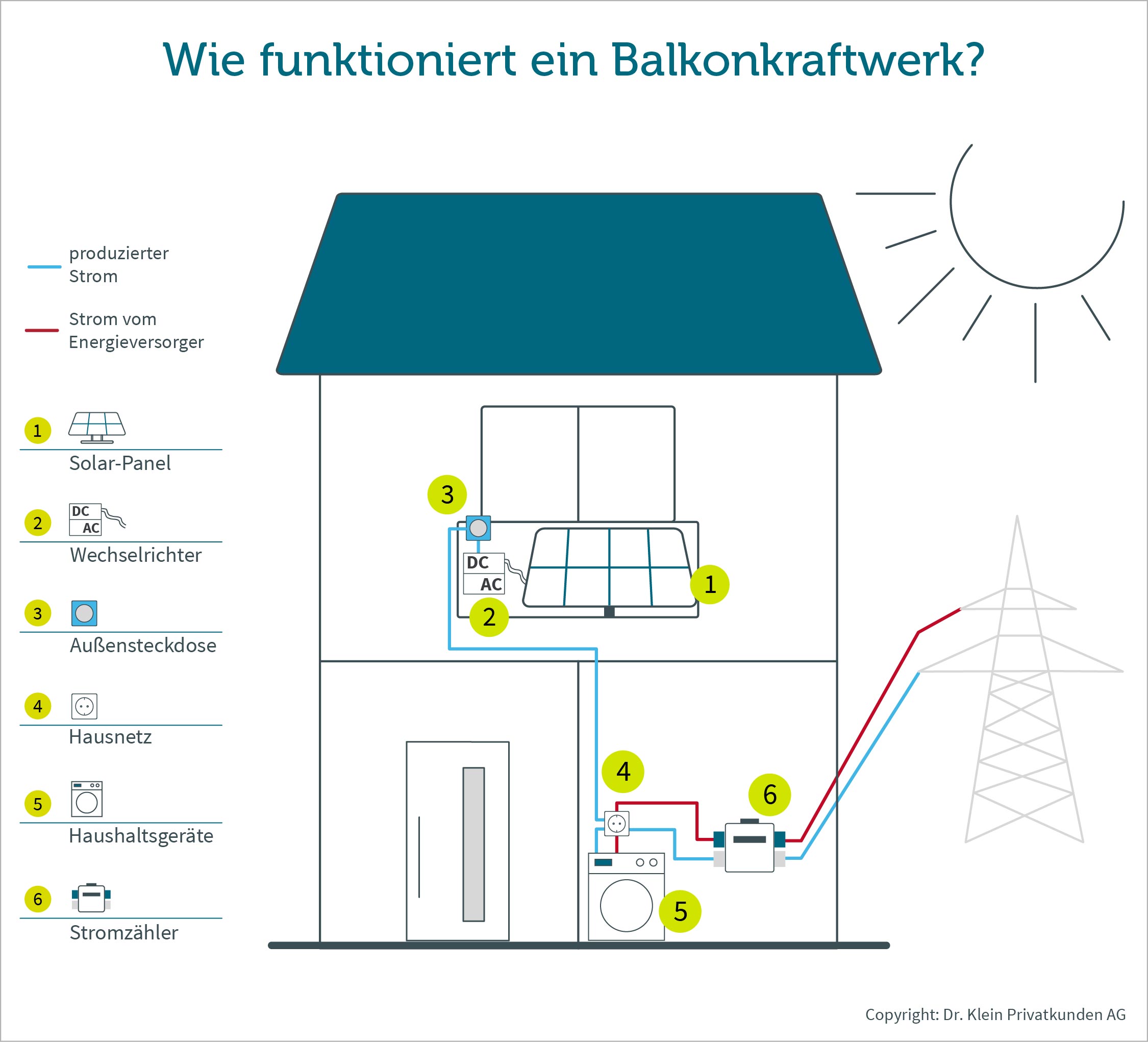 balkonkraftwerk-infografik