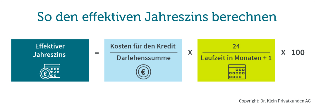 effektiver Jahreszins, mathematische Formel zur Berechnung