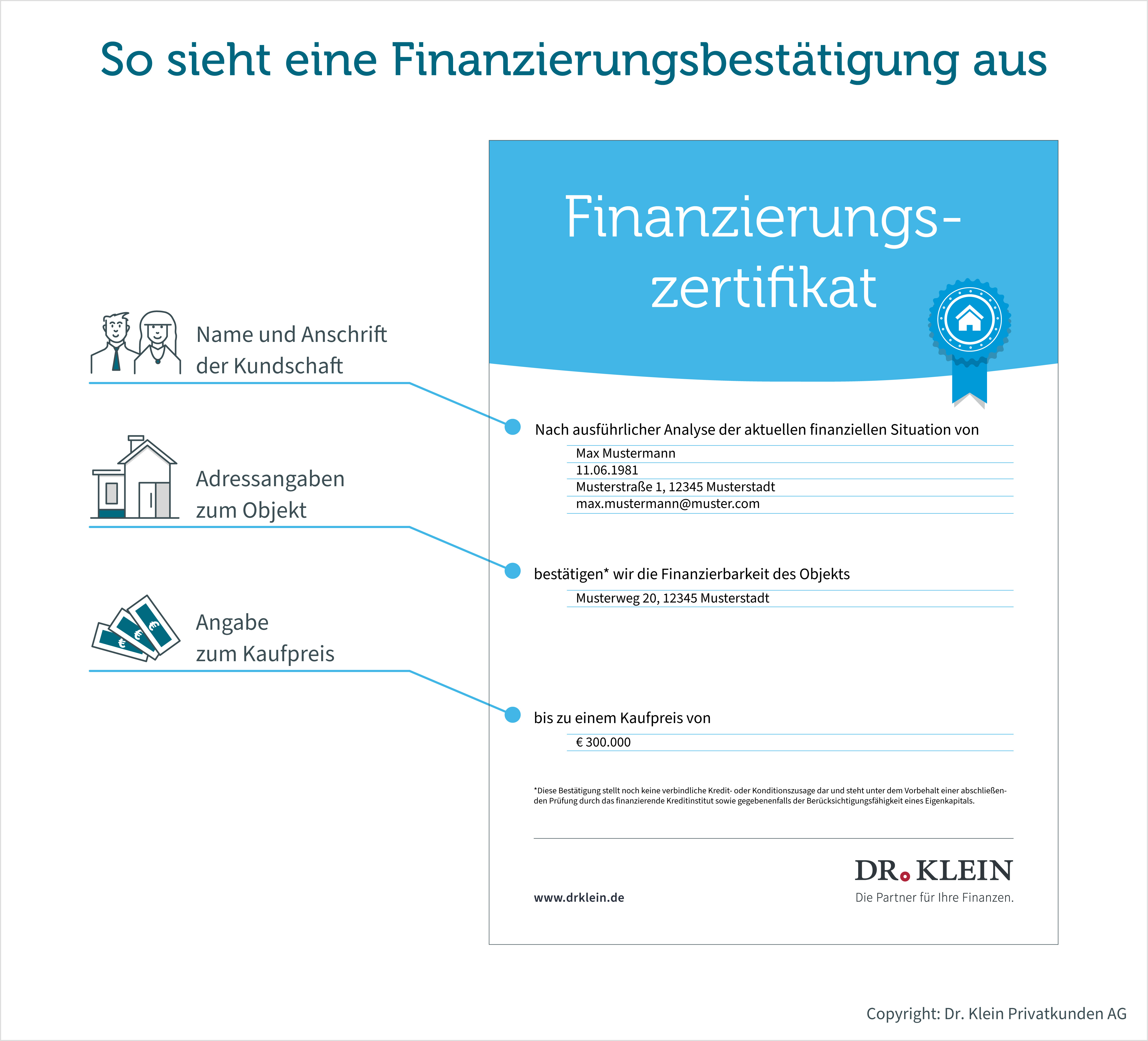 Finanzierungsbestätigung