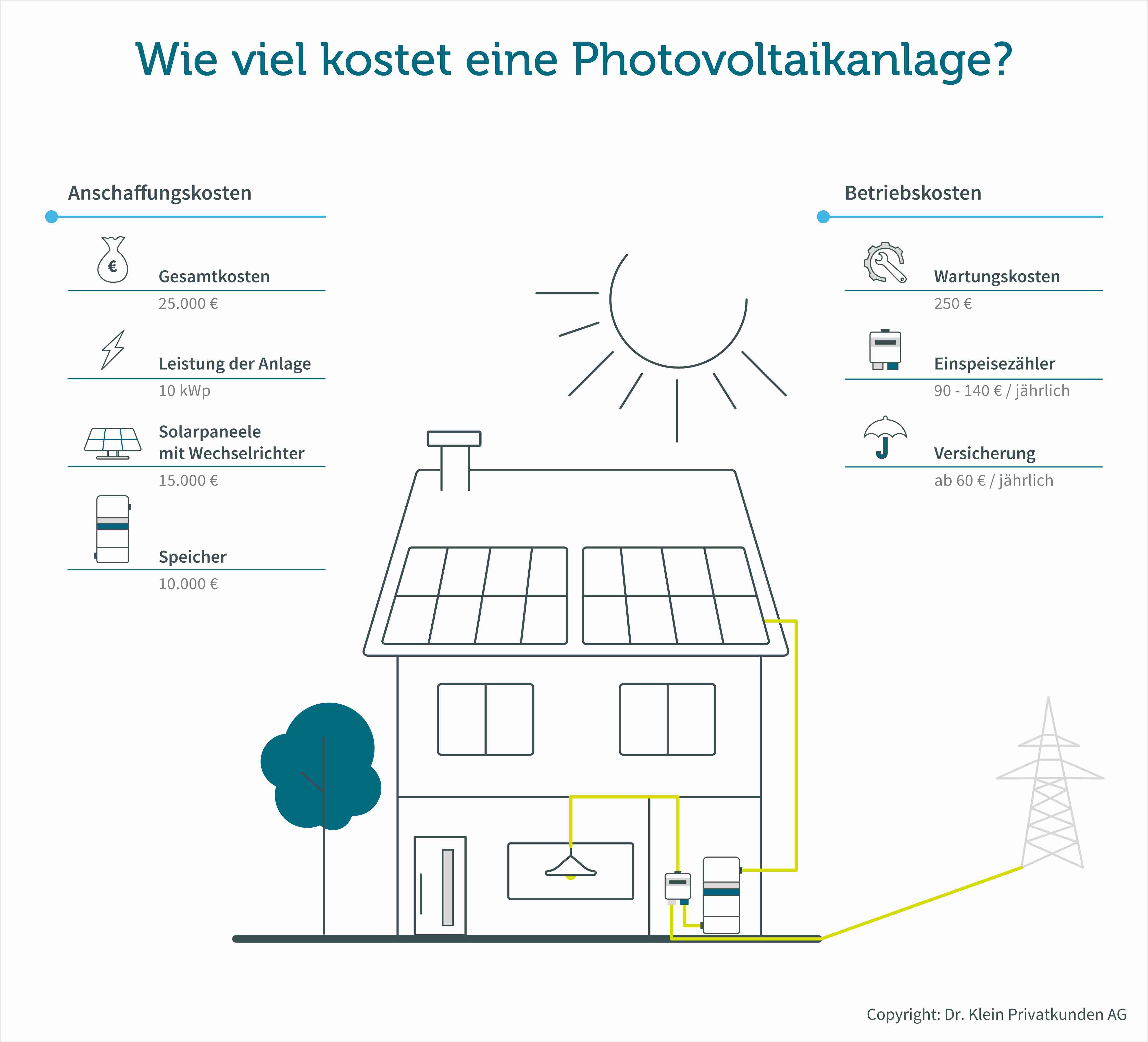 photovoltaik-kosten