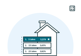 Rechner um einen Hauskredit zu berechnen