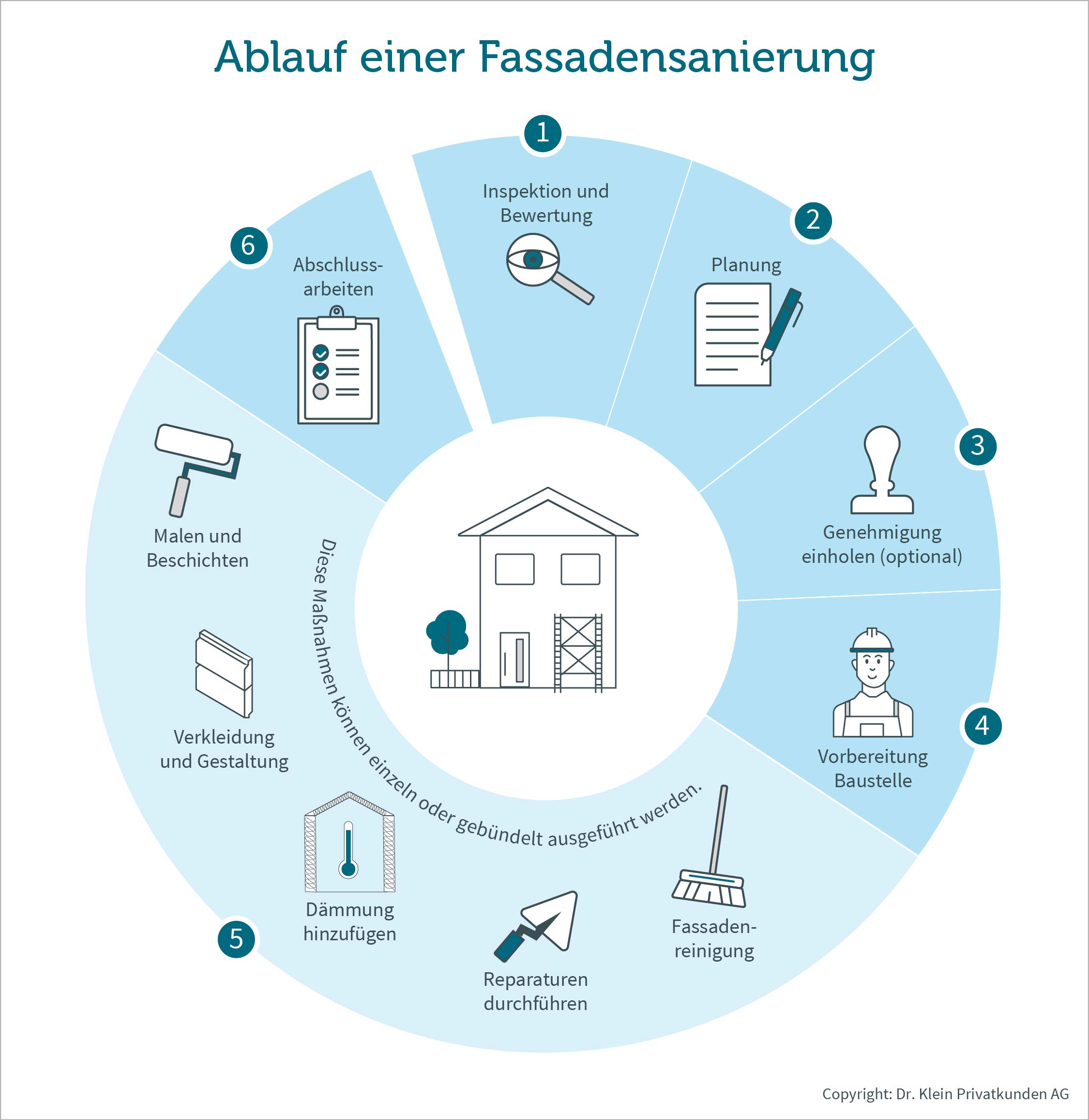 Fassadensanierung – Kosten, Förderungen, Tipps