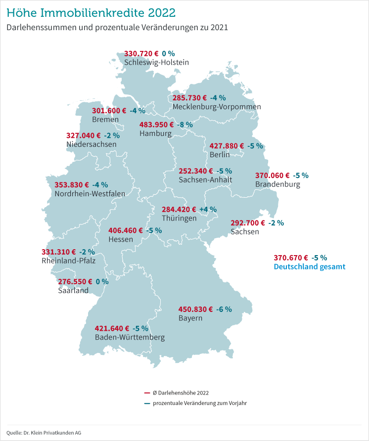 Deutschlandkarte: Darlehenshöhen in den Bundesländern