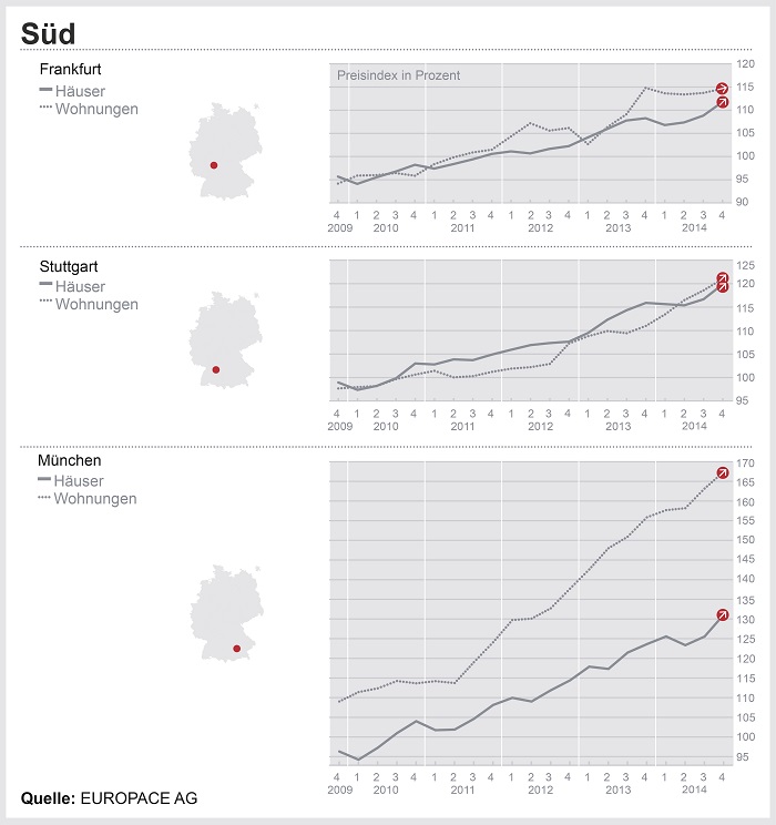 Infografik DTI Süd Q4 2014: Frankfurter Haus- und Wohnungspreise bleiben nahezu konstant