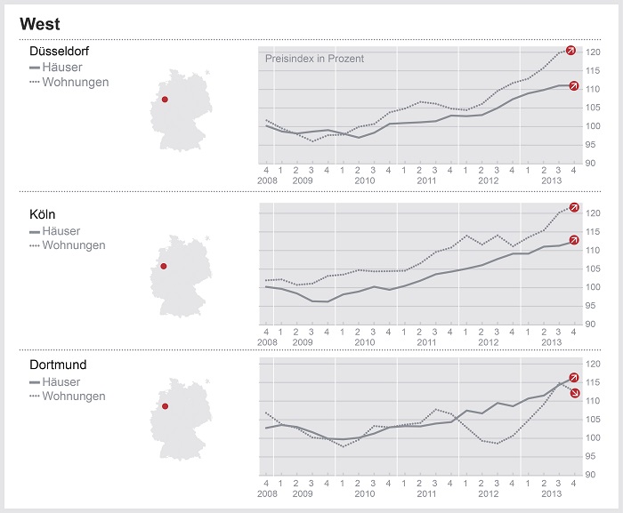 Infografik DTI West Q4 2014: Dortmund überwindet das Tief