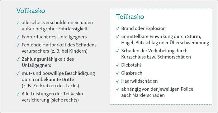 Infografik Vollkasko vs. Teilkasko