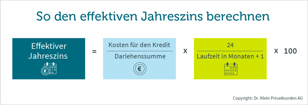 Effektiver Jahreszins